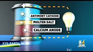 Does the Future of Green Energy Rest on This Liquid Metal Battery?