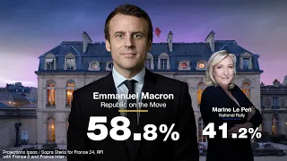 Emmanuel Macron re-elected President of the French Republic 🇫🇷 with 58.8% ahead of Marine Le Pen