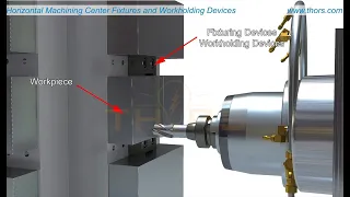 What are Fixtures & Workholding Devices for Horizontal Machining Centers? HMC Video Series 2 Preview