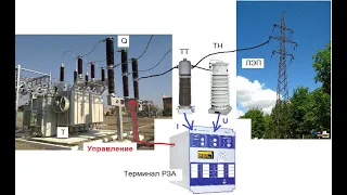 Как нам спроектировать терминал РЗА