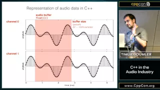CppCon 2015: Timur Doumler “C++ in the Audio Industry”