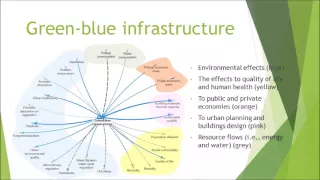 Green blue infrastructure