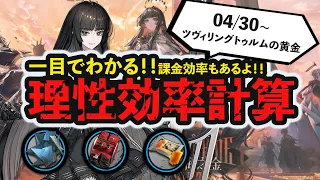 【理性&課金効率】異鉄と装置掘りのチャンス！限定イベント「ツヴィリングトゥルムの黄金」 理性効率計算 ボイロ解説  アークナイツ/Arknights