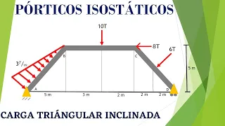 Pórticos Isostáticos - CARGA TRIÁNGULAR INCLINADA - Diagrama de fuerza cortante y momento flector