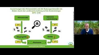 Christoph Felgentreu // Mikrobiom & Landwirtschaft // Mikrobiom-Tagung "Aufbauende Landwirtschaft"
