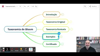 Domine a Taxonomia de Bloom de uma vez por todas.