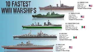 10 Fastest Warships of WWII (By class)