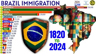 Largest Immigrant Groups in BRAZIL | 1820-2024