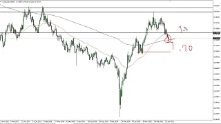 AUD/USD Technical Analysis for the Week of August 02, 2021 by FXEmpire