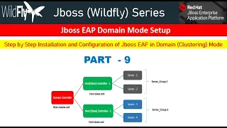 Jboss EAP 8.0 Beta Domain Mode (Clustering, Multi Machine) Setup. Step by Step Plan and Execution