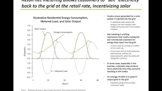 Financing Renewable Energy Projects:  Introduction to Tax Equity Finance for Solar and Wind Projects