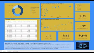 Was verbraucht ein EQ Plugin-Hybrid Mercedes E300de T-Modell im Alltag?