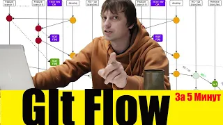 Стратегии Бранчевания GIT FLOW. Просто о сложном.