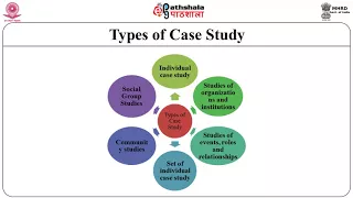Case study method