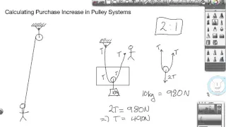 Setting up a Haul - Calculating Mechanical Advantage Basics