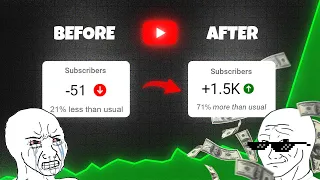 How to Complete 4000 Hours Watch Time & 1000 Subscribers in 2024 (Monetize Now)