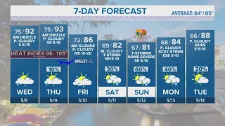 Temperatures heating up for next couple days | Forecast