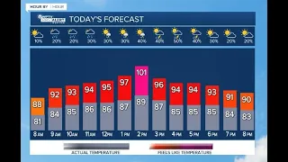 First Alert Weather Forecast for Morning of Thursday, June 30, 2022