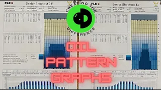 Reading Lane Pattern Graphs: A Basic Understanding