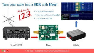 SDRplay as panadapter with HDSDR and OmniRig