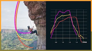 What's the best amount of Slack? Largest Study on Climbing Falls - Part 1