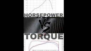 ايه الفرق بين عزم الدوران والقوه الحصانيه | hp vs torque