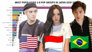 SM vs YG vs JYP - Most Popular Groups in Different Countries (2020-2021)