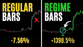 Inconparable 95% Win Rate Buy Sell Tradingview Scalping Indicator Tested 100 Times