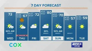 New Orleans Forecast: cold front brings us rain today, but pleasant weather for Thanksgiving