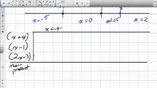 Factor Tables for Polynomial Inequalities Grade 12 Advanced Functions Lesson 4 3 10 6 12