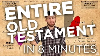 The Old Testament in 8 minutes