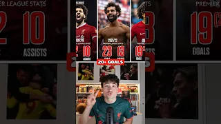 Mo Salah about to BREAK ANOTHER RECORD!