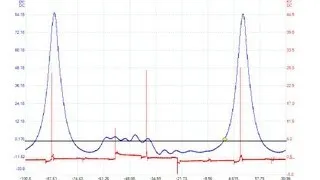 The Trainer #31: A Beginner's Guide On Using In-Cylinder Pressure Testing For Drivability Diagnosis