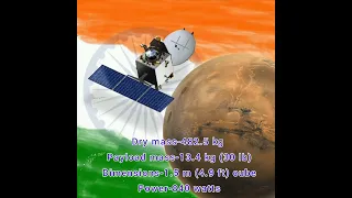 India's Mars Orbiter Mission(MOM)Also Known as Mangalyan ||Flight Surgeon||Mangalyan||ISRO|| MARS||