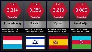 Highest Crime Rates By Country Probability Comparison : Global Knowledge