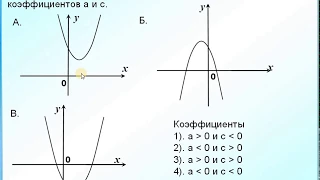 Задание 10 Квадратичная функция Знаки коэффициентов а и с