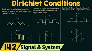 Conditions for Existence of Fourier Series (Dirichlet Conditions)