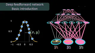 Deep feedforward network - basic introduction