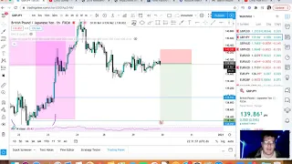 FOREX LONDON SESSION LIVE TRADING