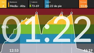 clase ciclo indoor spinning 120 TECHNO REMEMBER