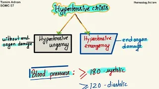 Hypertensive crisis ,how to measure blood pressure | hypertension series class 5