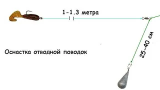 ПРОСТЕЙШИЙ ОТВОДНОЙ ПОВОДОК (Только для монолески)