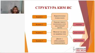 Итоговое собеседование по русскому языку в 9-м классе