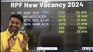 RPF Form Fill Up 2024 | RPF Group A B C D Kya Hai | RPF New Vacancy 2024