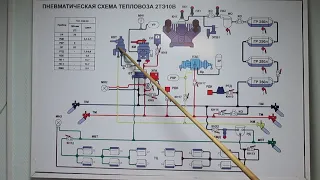 Схема тормозного оборудования тепловоза 2ТЭ10В.