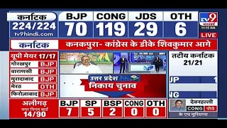 BJP को आफत, Congress को रुझानों में बहुमत | Karnataka News | Election Result LIVE