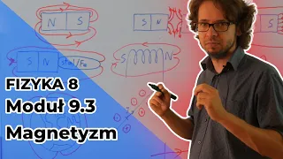 Fizyka 8. Moduł 9.3 Magnetyzm