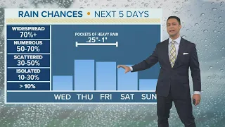 Chances of rain looking better for San Antonio