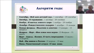 Технологии эффективной социализации как средство построения пространства детской реализации