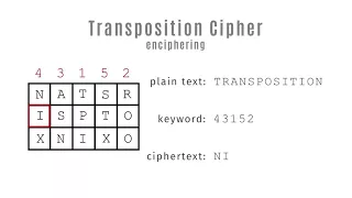 Transposition Cipher